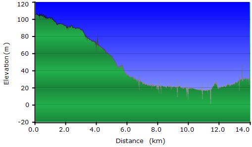 2011-02-20-000-Garmin-Altitude-Plot