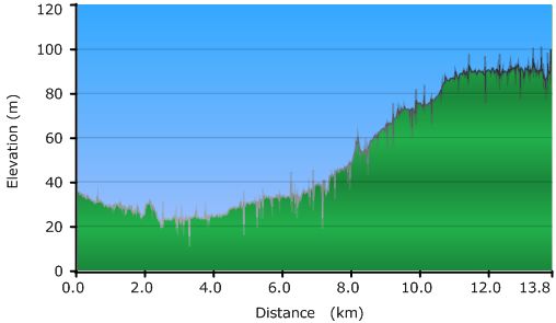 2011-02-27-000-Garmin-Altitude-Plot