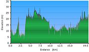 2011-02-24-000-Garmin-Altitude-Plot