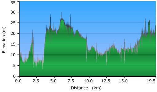2011-02-24-000-Garmin-Altitude-Plot