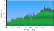2011-02-25-000-Garmin-Altitude-Plot