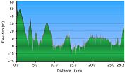 2011-02-26-000-Garmin-Altitude-Plot