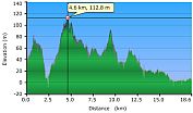 2011-04-14-000-Garmin-Altitude-Plot