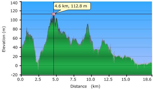 2011-04-14-000-Garmin-Altitude-Plot