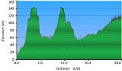 2011-04-15-000-Garmin-Altitude-Plot