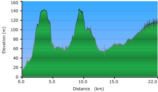 2011-04-15-000-Garmin-Altitude-Plot