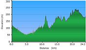 2011-04-16-000-Garmin-Altitude-Plot