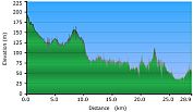 2011-04-17-000-Garmin-Altitude-Plot