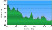 2011-04-18-000-Garmin-Altitude-Plot