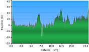 2011-04-19-000-Garmin-Altitude-Plot
