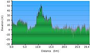 2011-04-22-000-Garmin-Altitude-Plot