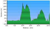 2011-04-23-000-Garmin-Altitude-Plot