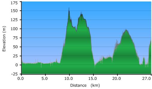 2011-04-23-000-Garmin-Altitude-Plot