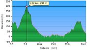 2011-04-13-000-Garmin-Altitude-Plot