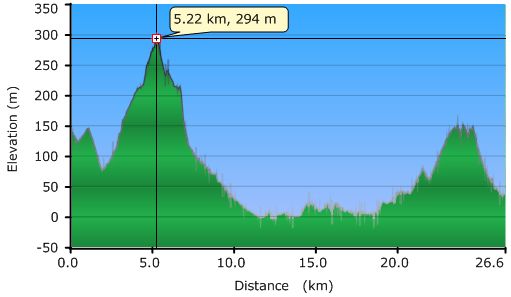 2011-04-13-000-Garmin-Altitude-Plot