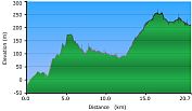 2011-04-10-000-Garmin-Altitude-Plot