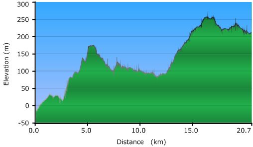 2011-04-10-000-Garmin-Altitude-Plot