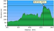2011-04-12-000-Garmin-Altitude-Plot