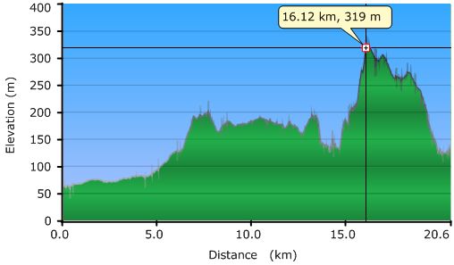 2011-04-12-000-Garmin-Altitude-Plot