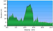 2011-04-21-000-Garmin-Altitude-Plot