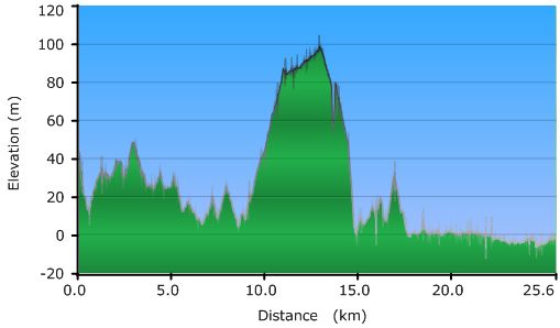 2011-04-21-000-Garmin-Altitude-Plot