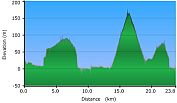 2011-04-24-000-Garmin-Altitude-Plot