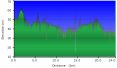 2012-06-05-000-Garmin-Altitude-Plot