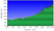 2012-06-09-000-Garmin-Altitude-Plot