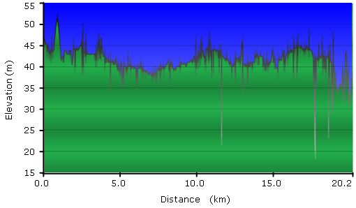 2012-06-07-000-Garmin-Altitude-Plot