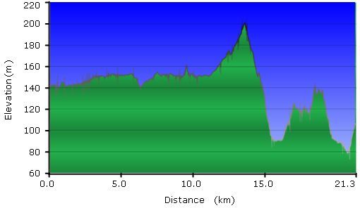 2013-10-27-000-Garmin-Altitude-Plot