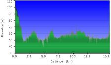 2013-10-28-000-Garmin-Altitude-Plot