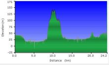 2013-10-31-000-Garmin-Altitude-Plot