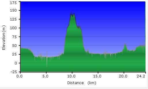 2013-10-31-000-Garmin-Altitude-Plot