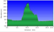 2013-11-02-000-Garmin-Altitude-Plot